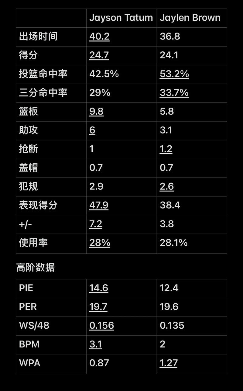 系统评估竞